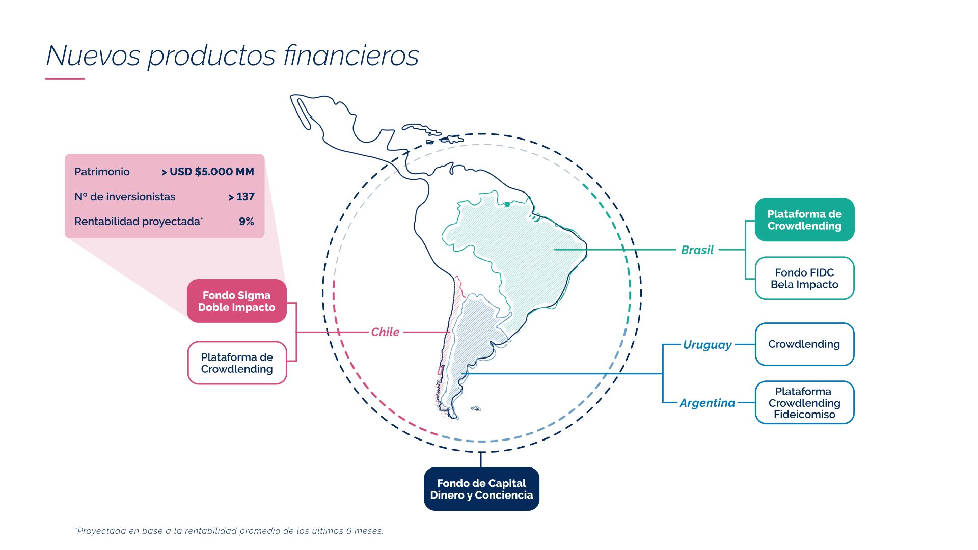 Nuevos productos financieros 2024 Nuevos productos financieros 2024